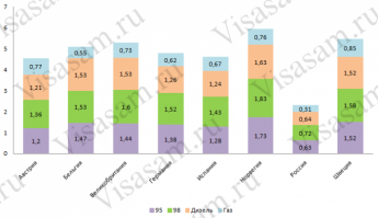 Нифига про шведские цены не нашел...какие 32/25???