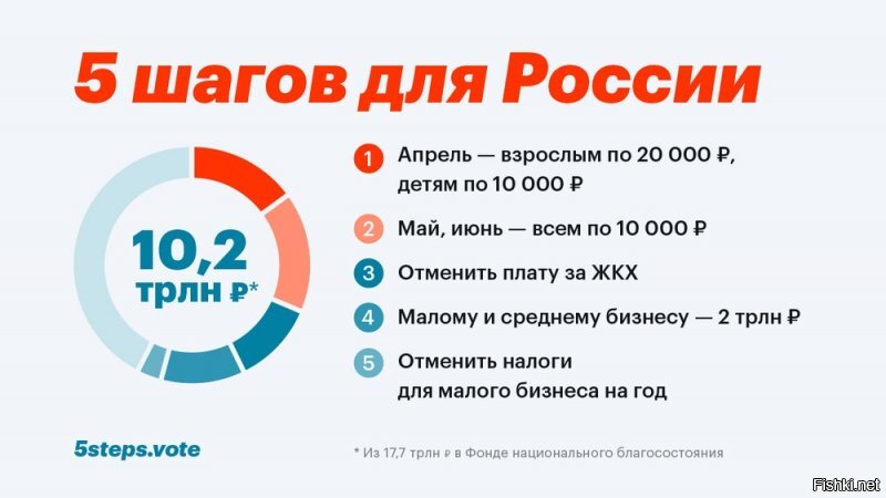 Я как-то и не подозревал об этом, но спасибо автору - просветил, так что я поискал и нашел оригинал. А вот и видео с главной идеей - чтобы каждый мог из первоисточника ужаснуться этому самому кованрому плану Навального.
На самом деле, ну как можно отменять налоги для малого бизнеса, ведь куда важнее доходы у самого крупного бизнеса! А помощь малому бизнесу и людям "убьет страну и экономику" (это из текста автора поста)!