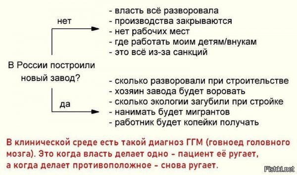 Методичка российского либерала