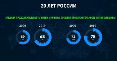 Выбор простой и сложный: по каким причинам Ельцин выбрал Путина своим преемником?