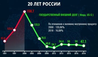 Выбор простой и сложный: по каким причинам Ельцин выбрал Путина своим преемником?