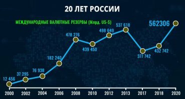 Выбор простой и сложный: по каким причинам Ельцин выбрал Путина своим преемником?