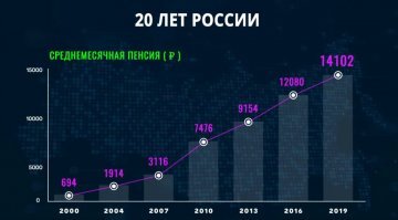 Выбор простой и сложный: по каким причинам Ельцин выбрал Путина своим преемником?