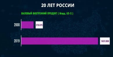 Выбор простой и сложный: по каким причинам Ельцин выбрал Путина своим преемником?