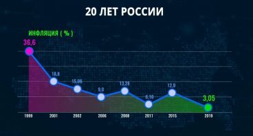 Выбор простой и сложный: по каким причинам Ельцин выбрал Путина своим преемником?