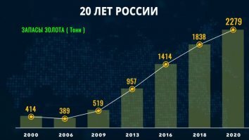 Выбор простой и сложный: по каким причинам Ельцин выбрал Путина своим преемником?