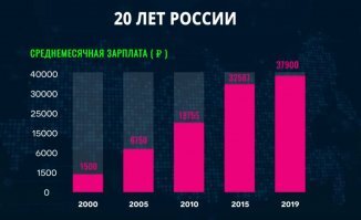 Выбор простой и сложный: по каким причинам Ельцин выбрал Путина своим преемником?