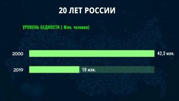 Выбор простой и сложный: по каким причинам Ельцин выбрал Путина своим преемником?