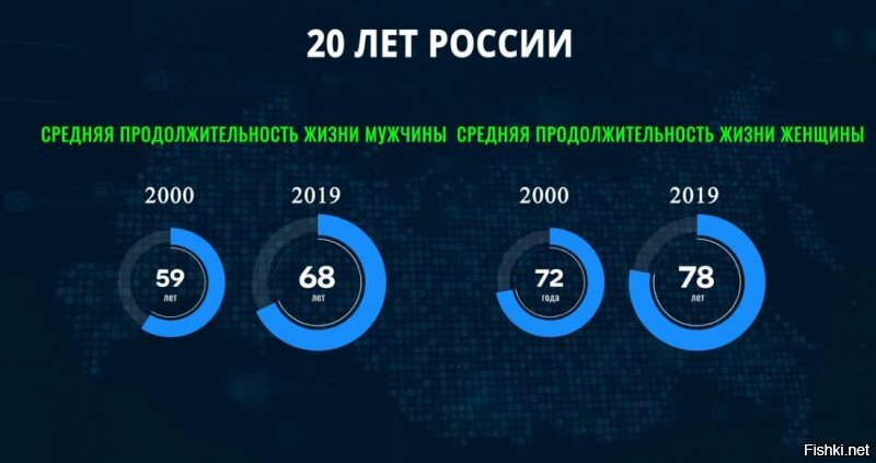 Выбор простой и сложный: по каким причинам Ельцин выбрал Путина своим преемником?