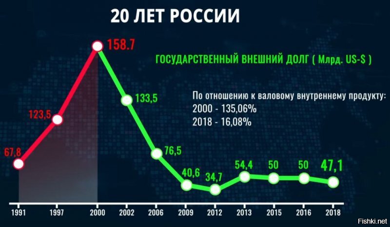 Выбор простой и сложный: по каким причинам Ельцин выбрал Путина своим преемником?