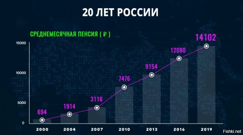 Выбор простой и сложный: по каким причинам Ельцин выбрал Путина своим преемником?