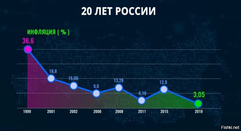 Выбор простой и сложный: по каким причинам Ельцин выбрал Путина своим преемником?