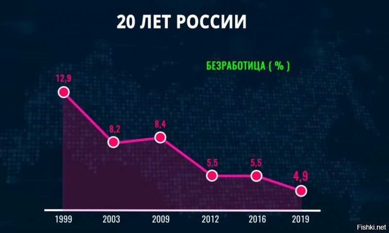 Выбор простой и сложный: по каким причинам Ельцин выбрал Путина своим преемником?