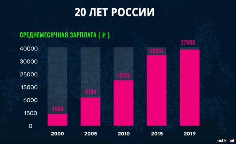 Выбор простой и сложный: по каким причинам Ельцин выбрал Путина своим преемником?
