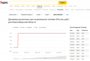 В России стремительно обвалились оптовые цены на бензин