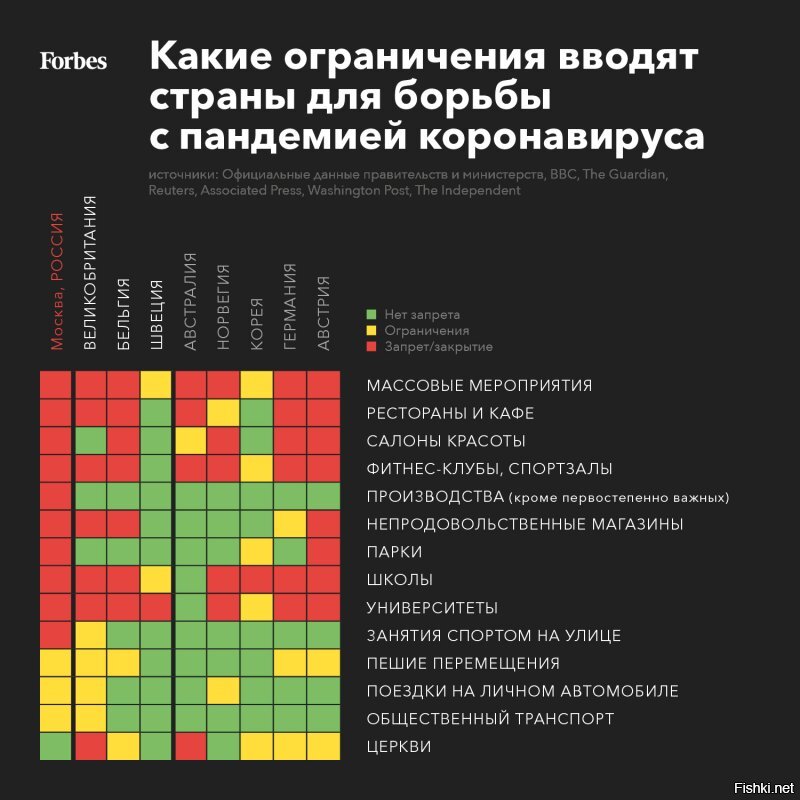 В России одна из самых жёстких ограничительных систем из-за коронавируса. Больше ограничений вводили только в отдельных провинциях Китая и Италии. 
При этом в России запрет на прогулки и работу действует даже в тех регионах, где число заболевших не превышает пары десятков.

Среди стран, где ограничения менее жёсткие, есть страны как с большим, так и с меньшим количеством заражённых.  И более того, по факту статистика последних 2 месяцев показывает, что нет зависимости между жёстким карантином и количеством заболевших. Есть как страны, в которых ограничений нет никаких, и при этом заболеваемость растёт незначительно, так и наоборот, где не смотря на ограничительные меры заболевших всё больше и больше.
Во многом это связано в количеством проведённых тестов. Где больше тестов, там больше и заболевших, но при этом меньше и смертность.

Пока примеры Швеции и Белоруссии показывают, что при отсутствии карантина заболеваемость не растёт.
А пример Китая с самыми жёсткими ограничениями может привести к большой вероятности второй волны заражения с новыми карантинами и т.д.