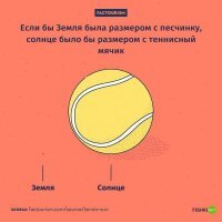 Земля - песчинка...
Солнце иногда тоже (справа)