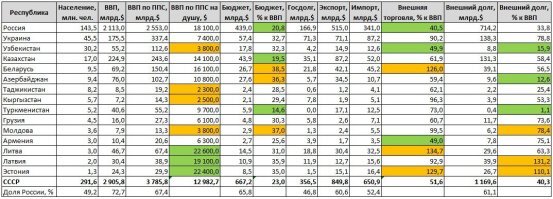 Ну, примерно так было в Советском Союзе по вложениям в республики и доходам от них,( Россия всех тянула) и к этому нас опять призывает Онотоле.