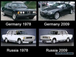 Бытовые предметы тогда и сейчас
