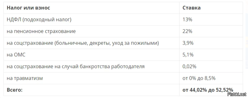 Какой налог с 1 апреля. Налоги с заработной платы в 2020 году таблица. Таблица налогов на зарплату. Налоги с зарплаты в 2020 году в процентах. Налоги на зарплату в 2020 году ставки таблица.