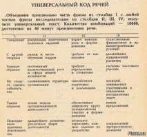 Чтобы губернаторы на местах принимали адекватные решения, надо, чтобы на местах были Губернаторы, а не лизоблюды.

В умении говорить речи ни о чём нет ничего сложного.