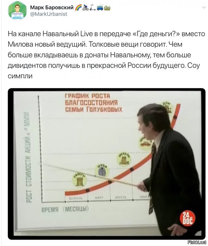 Политические комментарии из инета