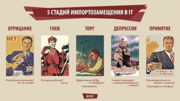 Айфоны то же в Китае собирают, но считаются что произвела их Америка.

Микрон (ранее также НИИМЭ и Микрон) российская компания, производитель интегральных схем, основана 9 марта 1964 года как НИИ молекулярной электроники (НИИМЭ), при котором 1 февраля 1967 года был создан завод «Микрон». 

В настоящее время основной акционер компании холдинг ОАО «РТИ», принадлежащий в свою очередь АФК «Система». Входит в группу компаний «Микрон». На сайте группы компаний говорится, что помимо ПАО «Микрон» в неё входят «ВЗПП-Микрон», АО «Светлана-Полупроводники», торговые представительства в Китае и на Тайване, сборочный завод в Шеньчжене.

НАШЕ ИЛИ НЕ НАШЕ?

 Если купили, например, лицензию на ядра и прочие IP-блоки, довели всю конструкцию до ума и отправили на производство за рубеж, то отечественное ли это изделие   или всё-таки нет? 

А если самостоятельно сделали схему под чужую систему команд? А если полностью выкупили всё-всё, но производят в России? В проекте Минпромторга, если коротко, предполагается двухуровневая классификация.

 В обоих случаях компания-разработчик юридически обязана быть российской. Для чипов первого уровня она должна заниматься разработкой «структуры, логической и (или) электрической принципиальной схемы, топологии, <…> ПО», а «производство интегральной схемы, включая транзисторный цикл и изготовление слоев металлизации, осуществляется на территории РФ». При этом вполне допускается покупка лицензий у любых компаний.

Для чипов второго уровня всё несколько проще. Тут нужно, чтобы права на топологию были в РФ, а выпускать микросхемы можно где угодно, но только если внутри страны нет требуемой производственной базы. Критерии вообще-то вполне справедливые, потому что покупка лицензий и готовых блоков   это даже не полдела. Перевести абстрактную «логику» в массовое производство «кремния», попутно обеспечив всё это программной платформой, очень непросто, особенно при уменьшении техпроцесса. ".....................

....."В России нет завода производящего процессоры с технологией ниже 90нм (это примерно как 20 лет назад пентиум 4)."...........

Так значит в России всё же есть заводы по выпуску микропроцессоров?