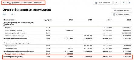 Малышева имеет юридическое и конституционное право заниматься бизнесом, получать с этого бизнеса доходы, платить с этого бизнеса налоги и покупать все что ей вздумается.
----------------------------
Вот финансовый отчет о деятельности клиники Малышевой.По словам самой Елены, она почти не получает доход со своих клиник и живет только на деньги, которые ей платит "Первый канал", но платят ли на федеральном канале столько, что можно купить особняк площадью 1100 квадратных метров с 21 комнатой и несколько квартир в самом Нью-Йорке - они переписаны на детей телеведущей.  Как думаешь может она со своих доходов купить все это?