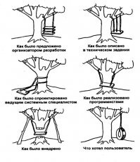 20 раз, когда люди сделали в точности то, о чем их попросили