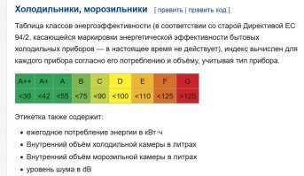 Не совсем так. Ну примерно на порядок не так.