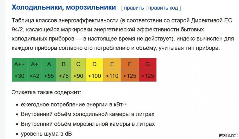 Не совсем так. Ну примерно на порядок не так.