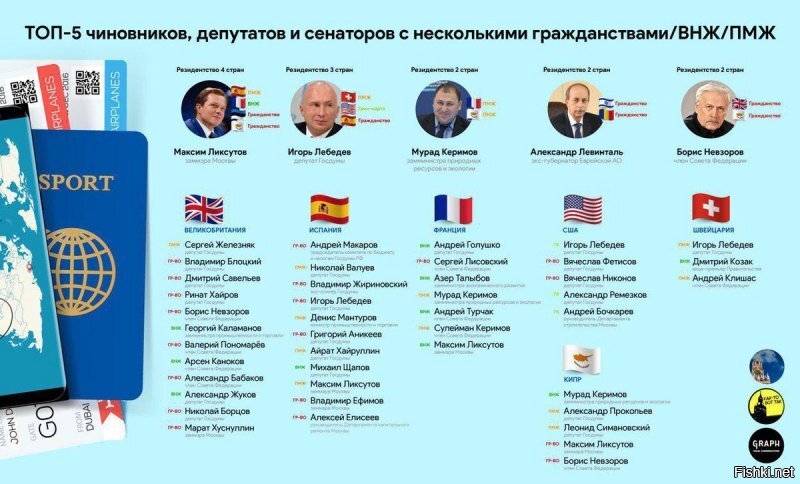 Зачем Навальный обрушился на женщин, Малышеву и Захарову