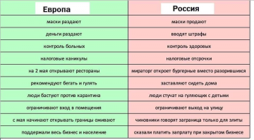 Маска – реальная защита или фикция?