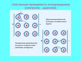 Сразу видно: вы - не физик.