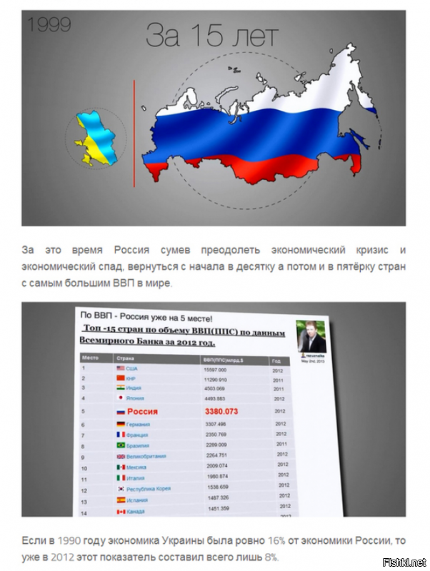 Всё воруют и воруют , всё никак разворовать не могут)))))))

А вот как так получилось что после развала СССР была самой богатой республикой и её экономика была сравнима с локомотивом Евросоюза ФРГ.
А спустя 5-7 лет она стала самой нищей страной в той же Европе??

Как так получилось что у России остались ВСЕ долги бывшего СССР а спустя время это уже 5 экономика Планеты. Как так то?????

И такое сравнение можно провести с любой бывшей республикой.