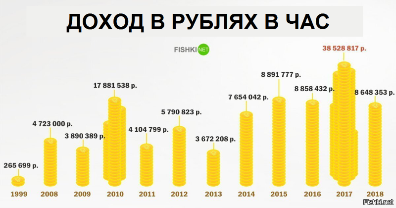 "он нам нём навоз на дачу возит?"
Бабло он в нём возит.