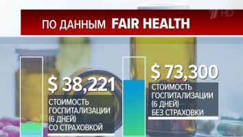 США. Стоимость лечения.