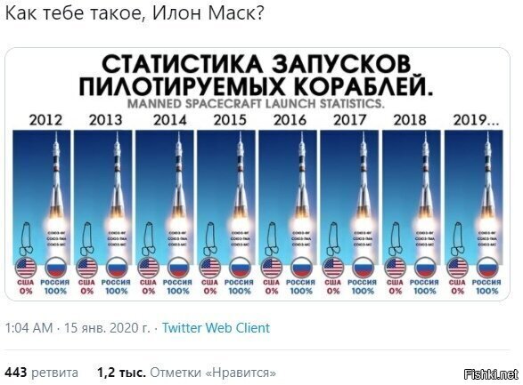 эта тема - табу. и ваще, это другое, понимать надо.
капитализация эпл, теслы, спэйс икс, все дела...да.... -=))))))