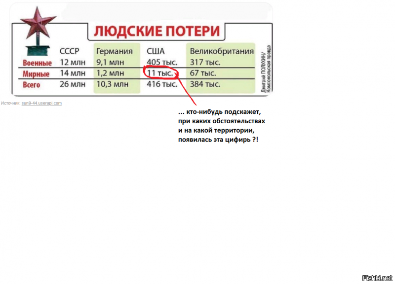 Политические комментарии из инета