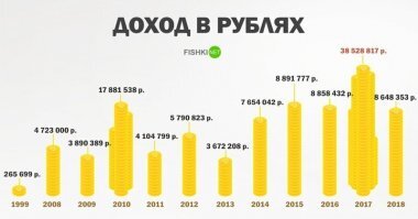Это в день?