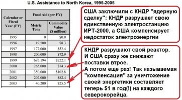 Спасибо за совет, оперативку наращу. Но Вы же понимаете что это быстро не делается. Отвечаю как бы уже "из последних  сил".
1) Киньте планы "за подписью Ким Ир Сена". А то я уже не помню о чем это.
2) Кстати, я  напоминаю что все Ваши линки про "черную обезъяну" оказались липовыми: фейк-ньюс агенство ссылается на китайсвое агенство, которое ссылается на южно-корейского блогера. Жду реальных ликов.
3) Долго ржал про "выход через тоннели". Возьмите калькулятор и подсчитайте сколько нужно времени чтобы тайно провести армию КНДР через подземный туннель. Сколько нужно места чтобы ТАЙНО(!) разместить миллионную армию вместе с техникой на территории противника?
3) Wow! Ваш первый логический шаг  в нужном направлении! Все правильно, реактор ИРТ-2000 вырабатывает электричество, он не может производить плутоний. Плутоний вырабатывется на центрифугах. Но США требует зачем-то разрушить именно этот реактор.
4) Я в восторге от Вашей информации по гуманитарной помощи. Оказывается, США поставили в 1999 КНДР так называемой "помощи" на $40 млн, а отчитались перед избирателями за $200. Вот где бабки то пилят!