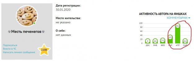 И знаете ваш профиль мне говорит, что вы стукачком по клаве работаете.