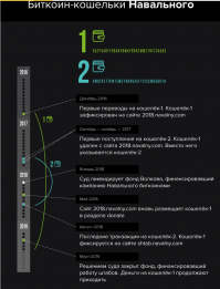 Дуров ответил на фильм Дудя о Кремниевой долине