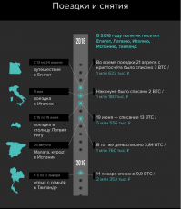 Дуров ответил на фильм Дудя о Кремниевой долине