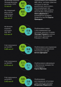 Дуров ответил на фильм Дудя о Кремниевой долине
