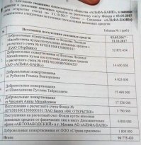...................."И здесь кроется истина: Дудя, Навального и им подобных кормит население добровольно и за это они рассказывают опасную правду.".....................

Серьёзно??))))  Такой взрослый а в сказки веришь.......

При этом 94% переводов в биткоинах в поддержку избирательной кампании Навального   это транши от западных фондов и только 6%   пожертвования простых граждан, подчеркивает Соколов, изучив все 1714 приходных транзакций на счете Волкова с 13 декабря 2016 года по 31 марта 2018 года. А учитывая теневой характер финансовых операций с криптовалютой, не исключено, что иностранные организации финансировали команду Навального, обходя таким образом закон об НКО.

Внимание на пунктик под номером четыре.......