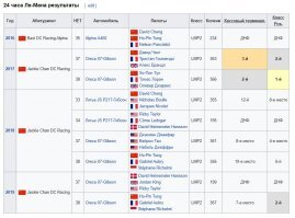 Дык есть конюшня Джеки Чан Рэйсинг (Jackie Chan DC RACING), участвуют в гонках на выносливость типа Ле Ман 24. И кстати побеждают в своём классе регулярно.
ё