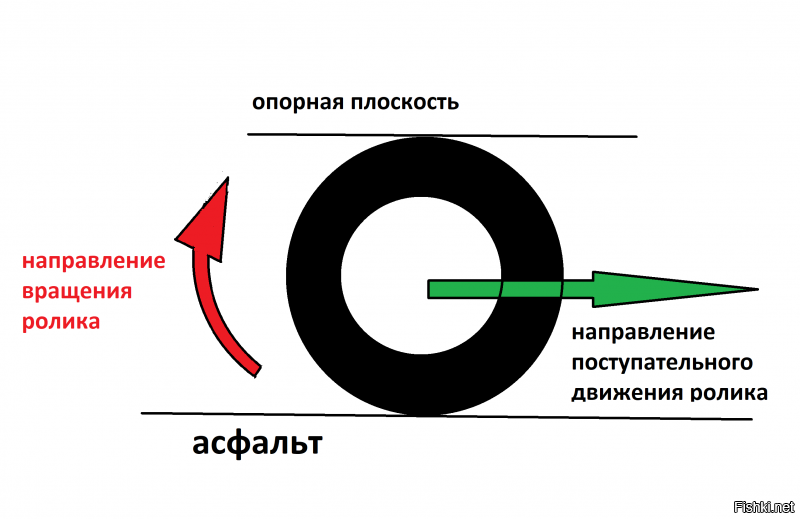 чтобы на этом пепелаце по асфальту поехать вперёд, надо включать заднюю передачу

P.S. Не надо идеализировать советских инженеров