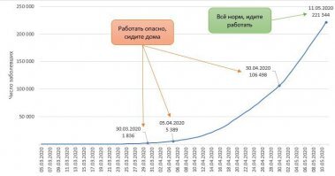 Наш вариант борьбы с вирусом. Ничего личного ...