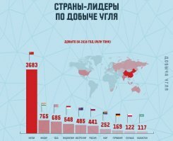 ОК. 380 млн т пластикового мусора в год.

А, например, угля добывают около 7 млрд т в год (7000 млн).

Т.е. даже если весь этот пластиковый мусор тупо сваливать в дырки от выкопанного угля, то он исчезнет там без остатка и еще до фига места останется.

Правда, по-хорошему, надо плотность пластика посчитать, уголь все-таки компактнее, наверное, по объему.

Но в запасе есть еще дырки от выкачанной нефти и газа.